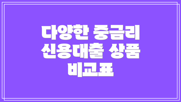 다양한 중금리 신용대출 상품 비교표