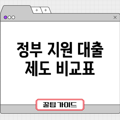 정부 지원 대출 제도 비교표