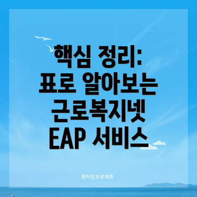 핵심 정리: 표로 알아보는 근로복지넷 EAP 서비스