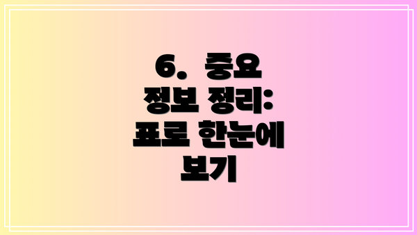 6.  중요 정보 정리: 표로 한눈에 보기
