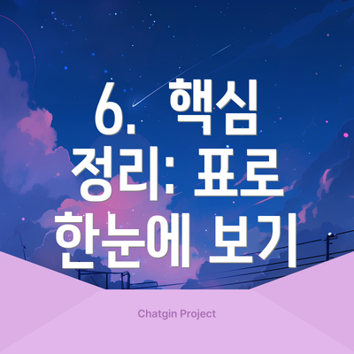 6.  핵심 정리: 표로 한눈에 보기