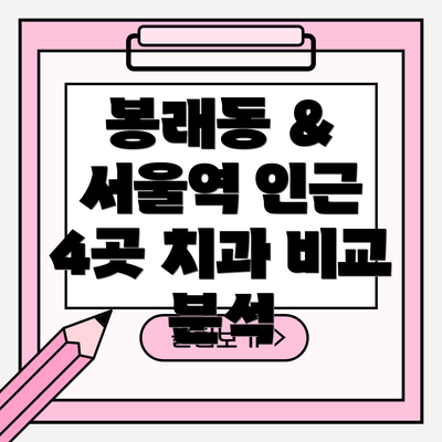 봉래동 & 서울역 인근 4곳 치과 비교 분석