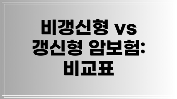 비갱신형 vs 갱신형 암보험: 비교표