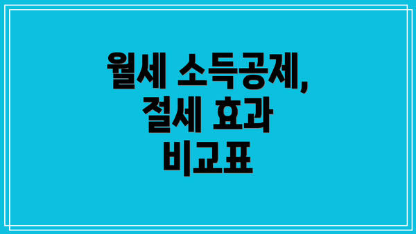 월세 소득공제,  절세 효과 비교표