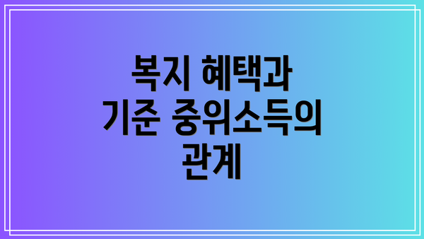 복지 혜택과 기준 중위소득의 관계