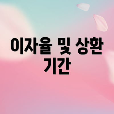 이자율 및 상환 기간