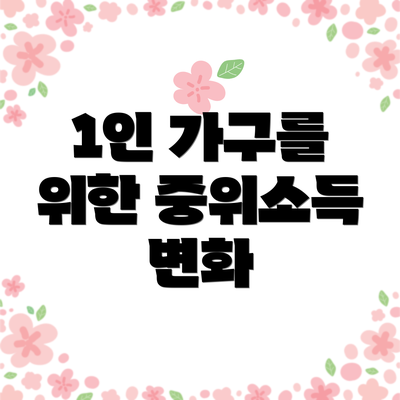 1인 가구를 위한 중위소득 변화