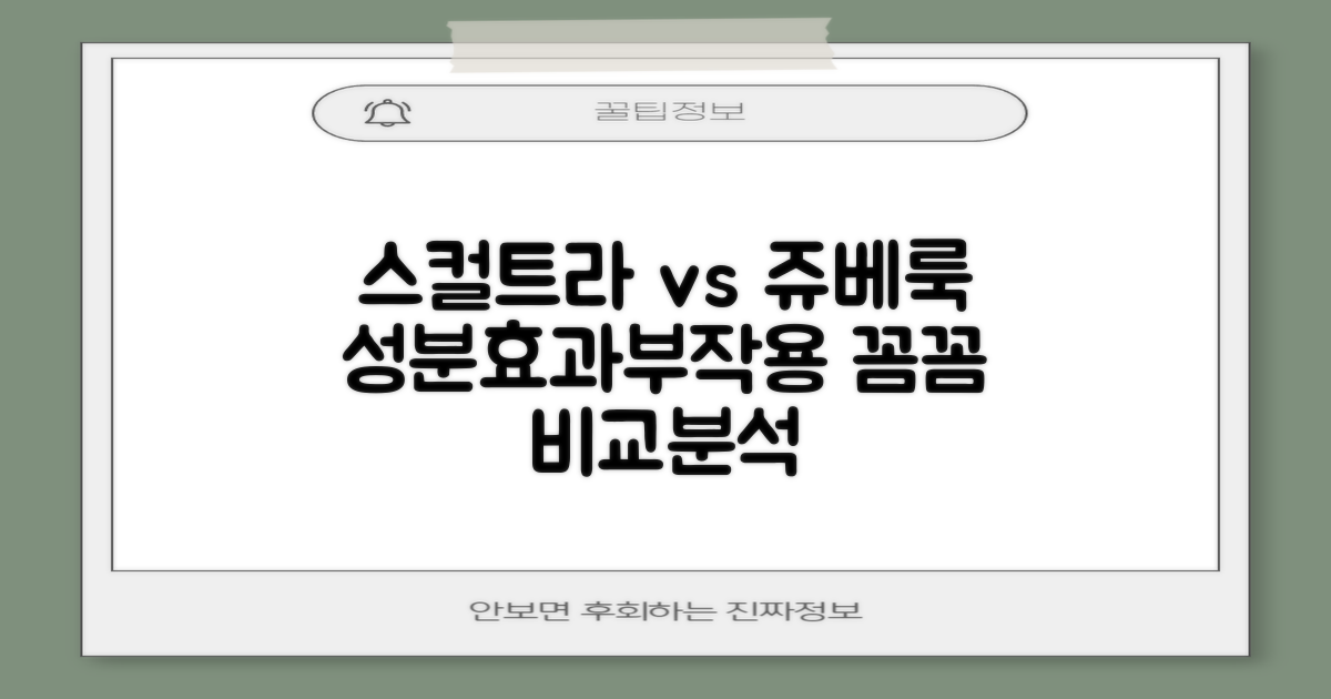 스컬트라 vs 쥬베룩, 궁금한 모든 것! 효과와 부작용, 꼼꼼 비교 분석
