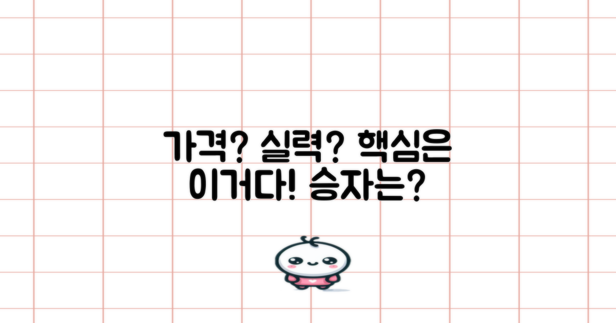가격 vs 실력, 무엇이 우선?